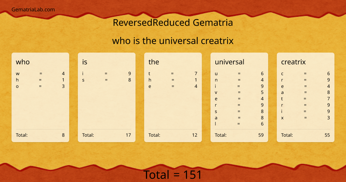 who is the universal creatrix in reversedReduced Gematria